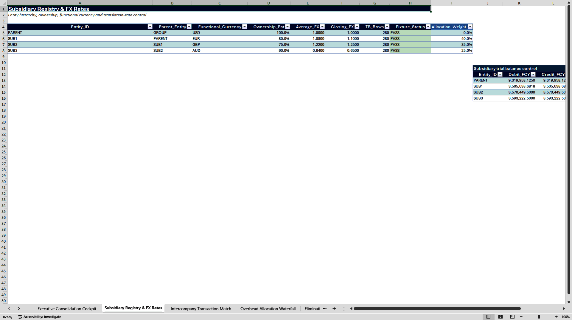 NetSuite Consolidation Control Pack (Excel template (XLSX)) Preview Image