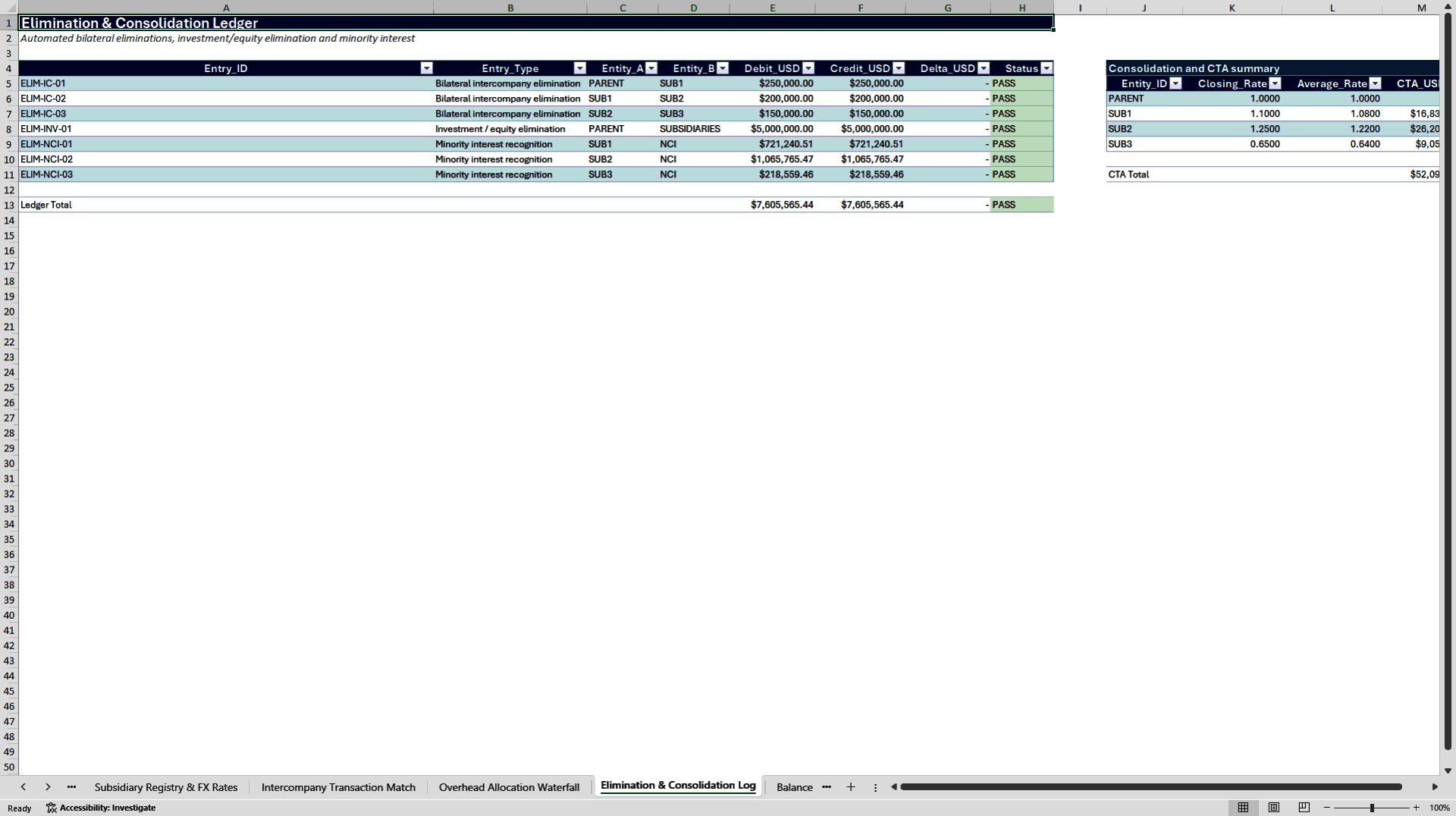 NetSuite Consolidation Control Pack (Excel template (XLSX)) Preview Image