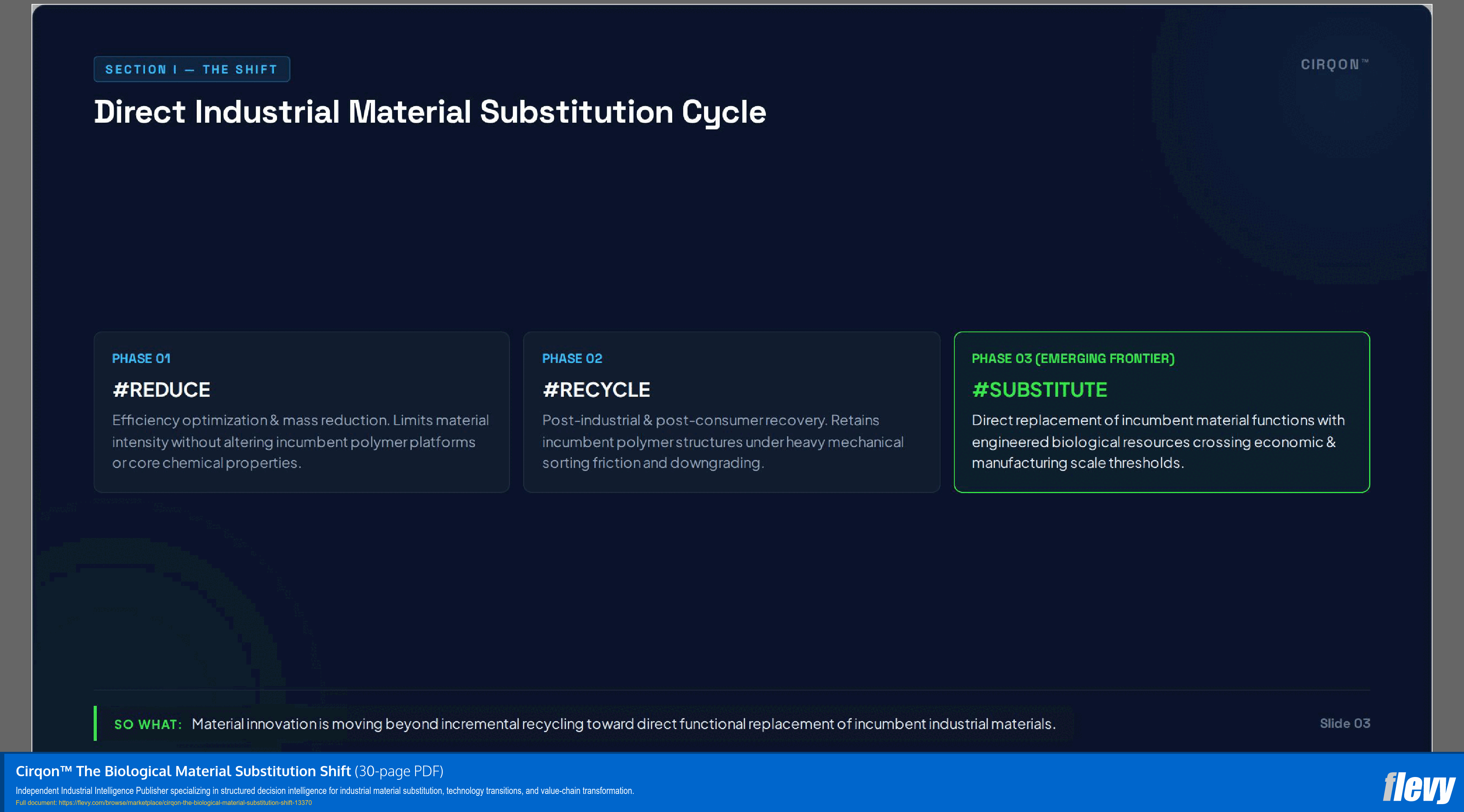 Cirqon™ The Biological Material Substitution Shift (30-page PDF document) Preview Image