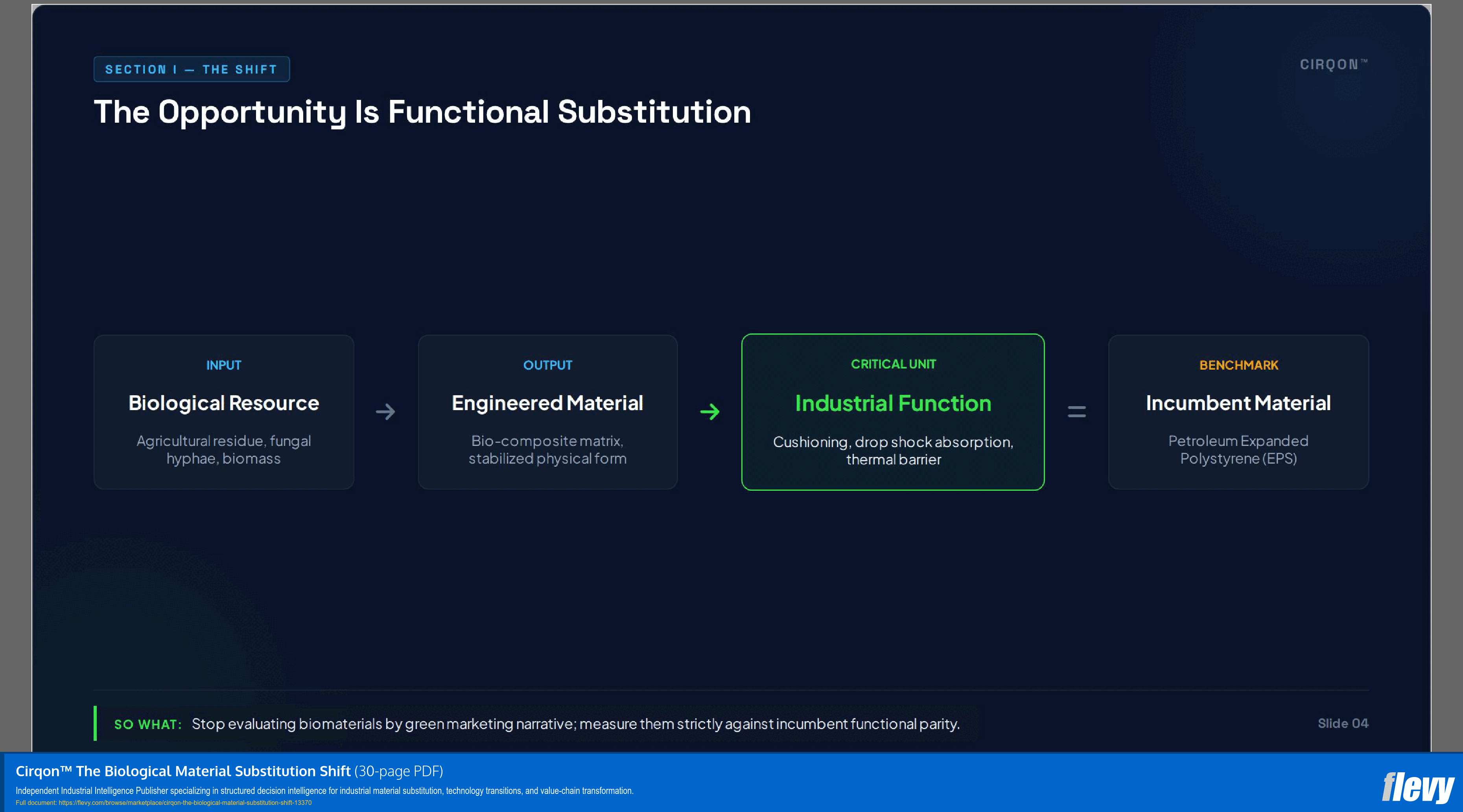 Cirqon™ The Biological Material Substitution Shift (30-page PDF document) Preview Image