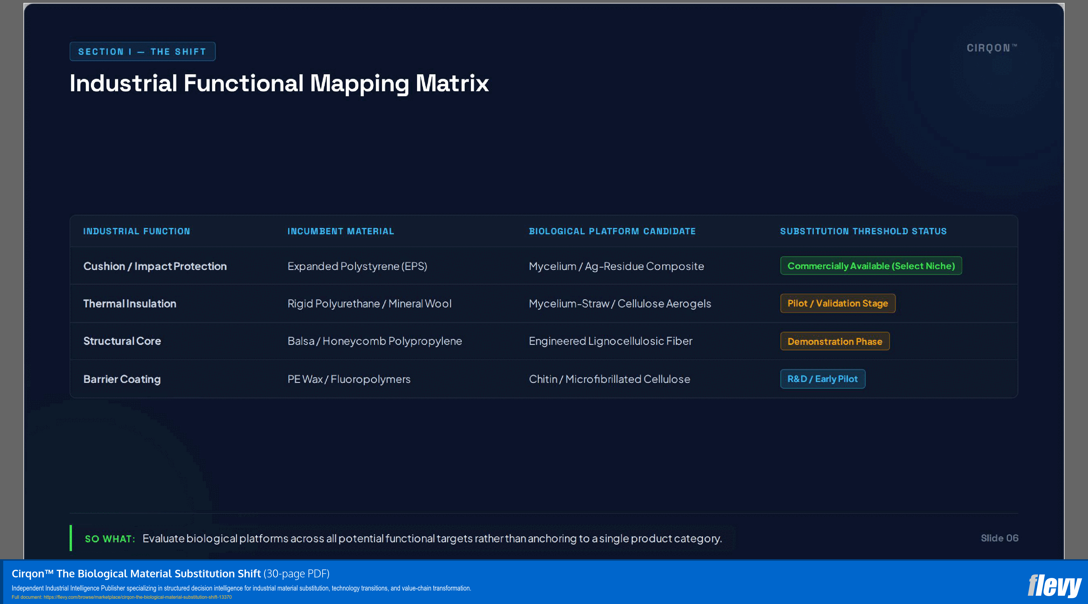 Cirqon™ The Biological Material Substitution Shift (30-page PDF document) Preview Image
