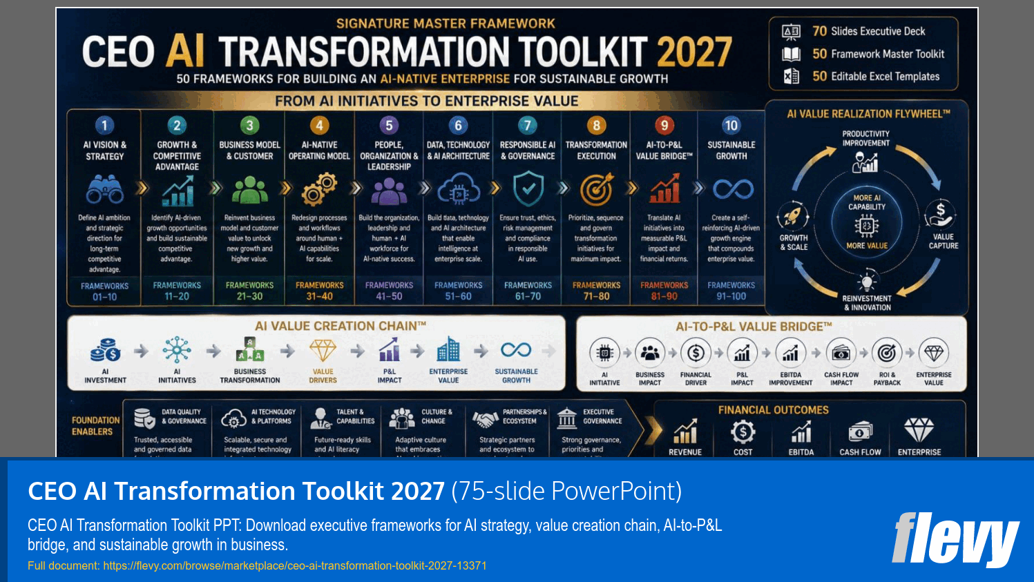 CEO AI Transformation Toolkit 2027 (75-slide PPT PowerPoint presentation template (PPTX)) Preview Image