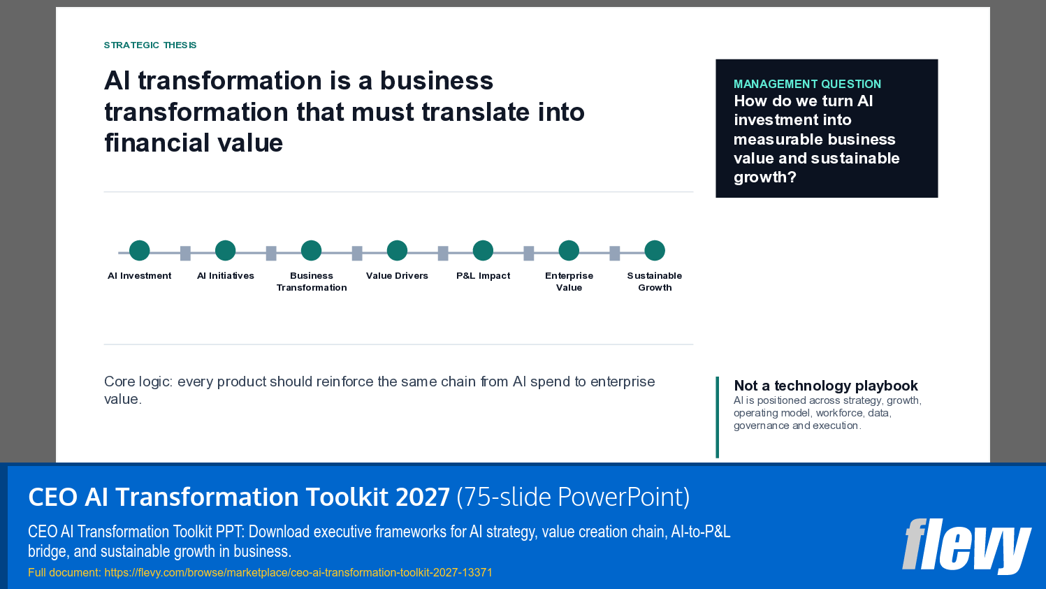 CEO AI Transformation Toolkit 2027 (75-slide PPT PowerPoint presentation template (PPTX)) Preview Image
