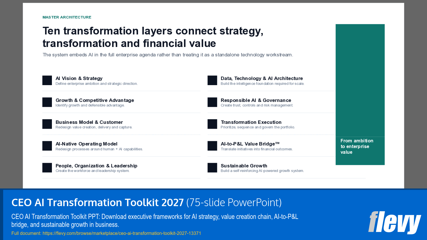CEO AI Transformation Toolkit 2027 (75-slide PPT PowerPoint presentation template (PPTX)) Preview Image