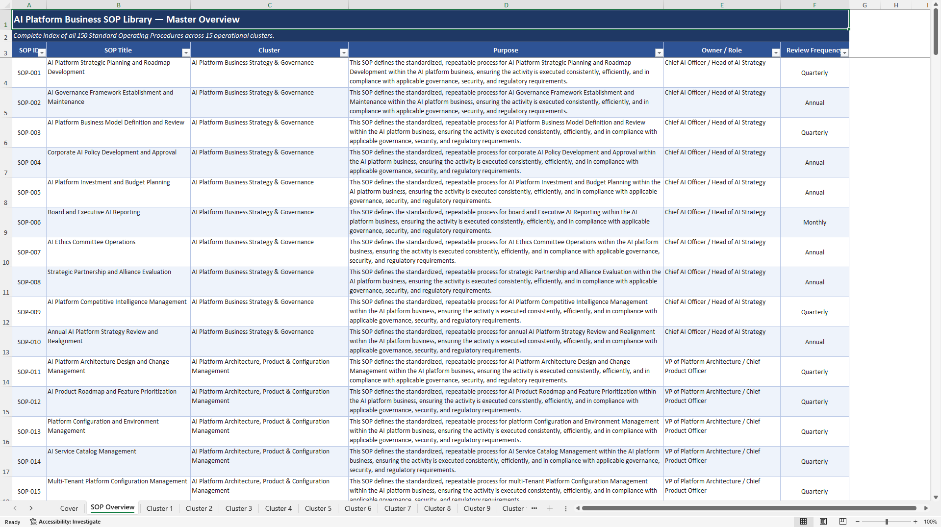 100+ AI Platform Business SOPs (Excel template (XLSX)) Preview Image