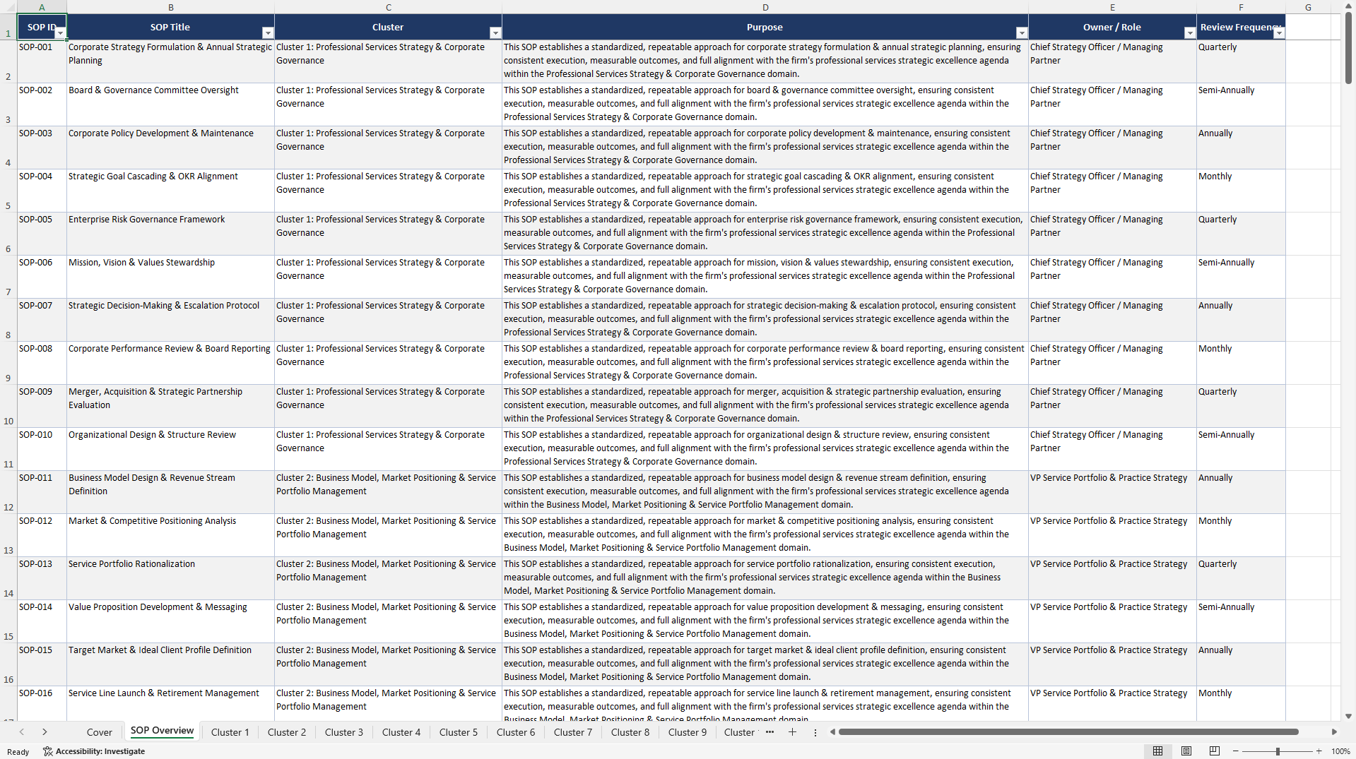 100+ Professional Services Strategic Excellence SOPs (Excel template (XLSX)) Preview Image