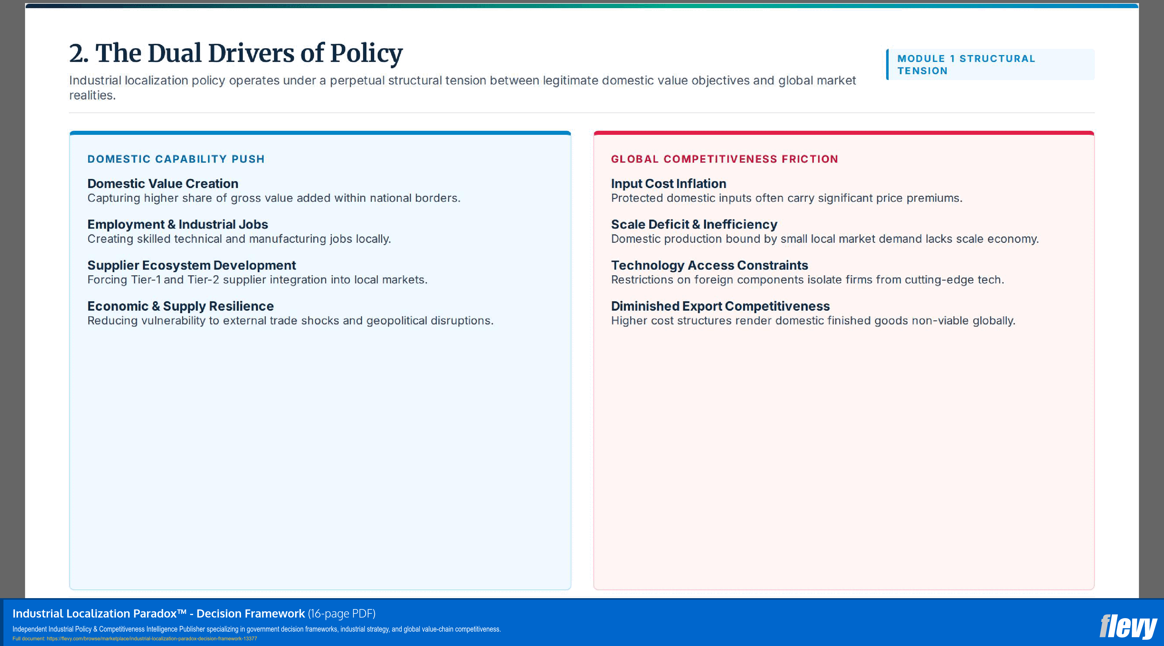 Industrial Localization Paradox™ - Decision Framework (16-page PDF document) Preview Image
