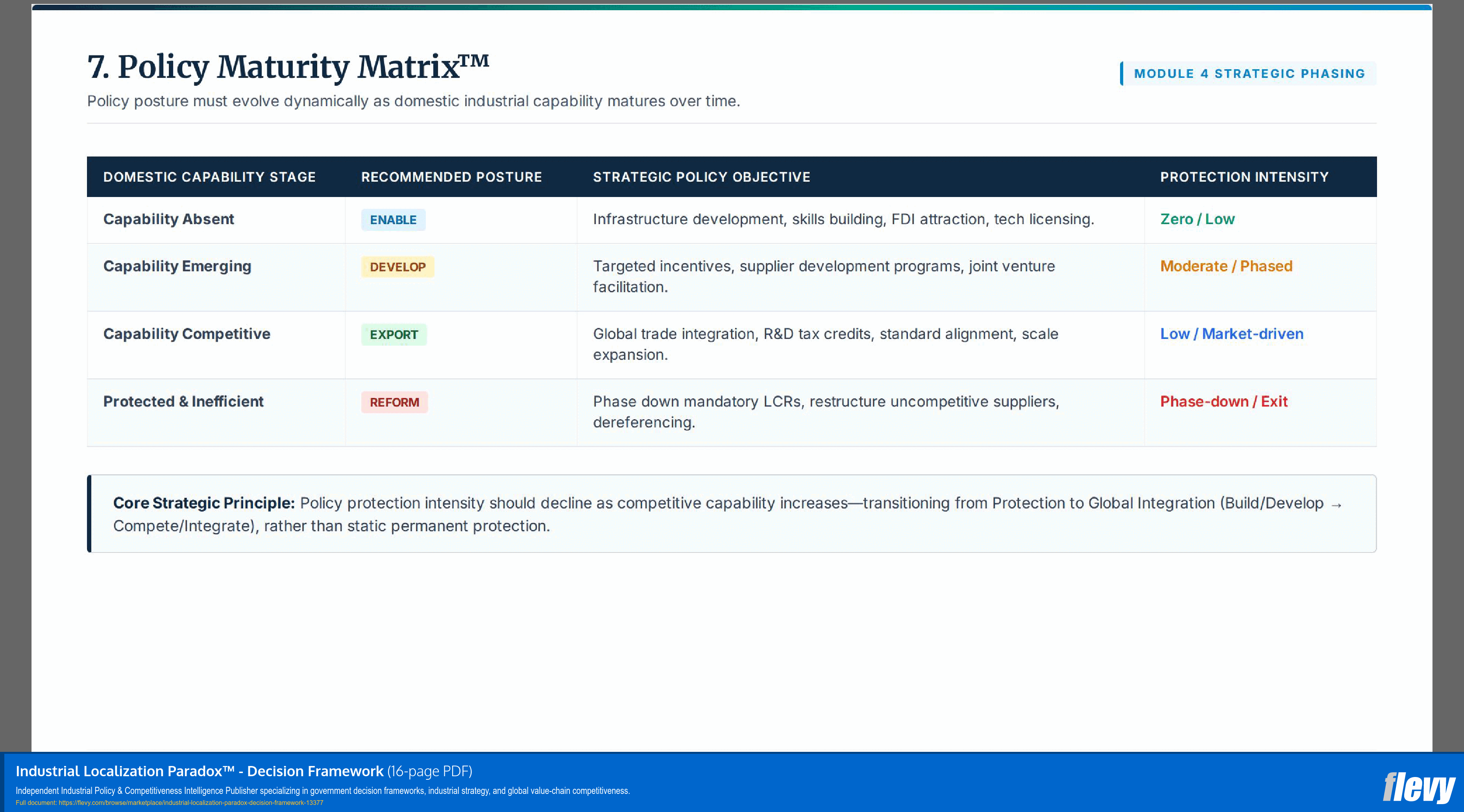 Industrial Localization Paradox™ - Decision Framework (16-page PDF document) Preview Image