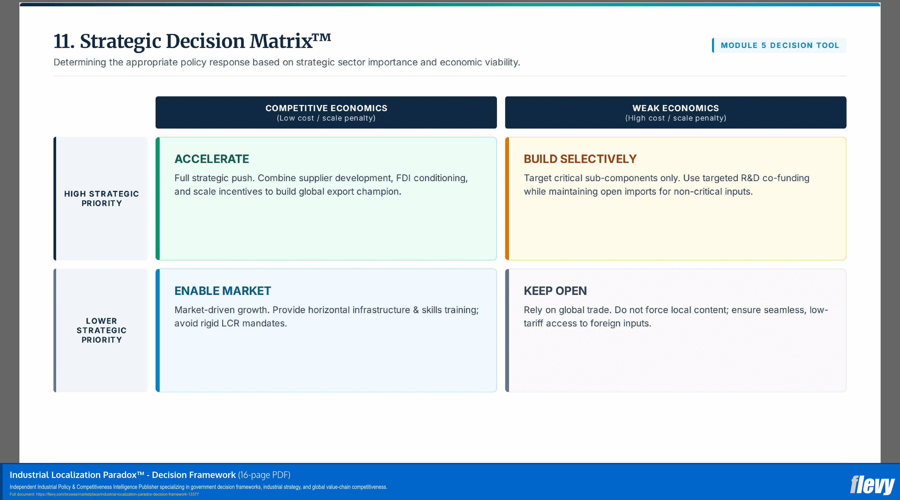 Industrial Localization Paradox™ - Decision Framework (16-page PDF document) Preview Image
