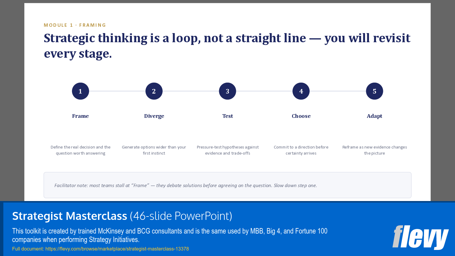 Strategist Masterclass (46-slide PPT PowerPoint presentation template (PPTX)) Preview Image