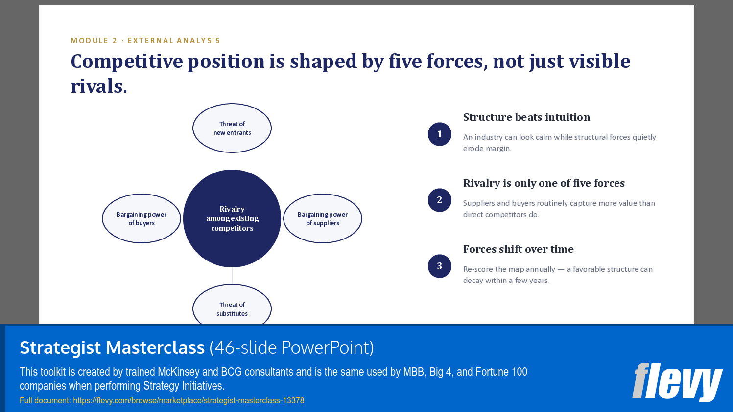 Strategist Masterclass (46-slide PPT PowerPoint presentation template (PPTX)) Preview Image
