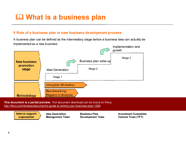 This is a partial preview of A Guide to Writing Your Business Plan (44-slide PowerPoint presentation (PPT)). Full document is 44 slides. 