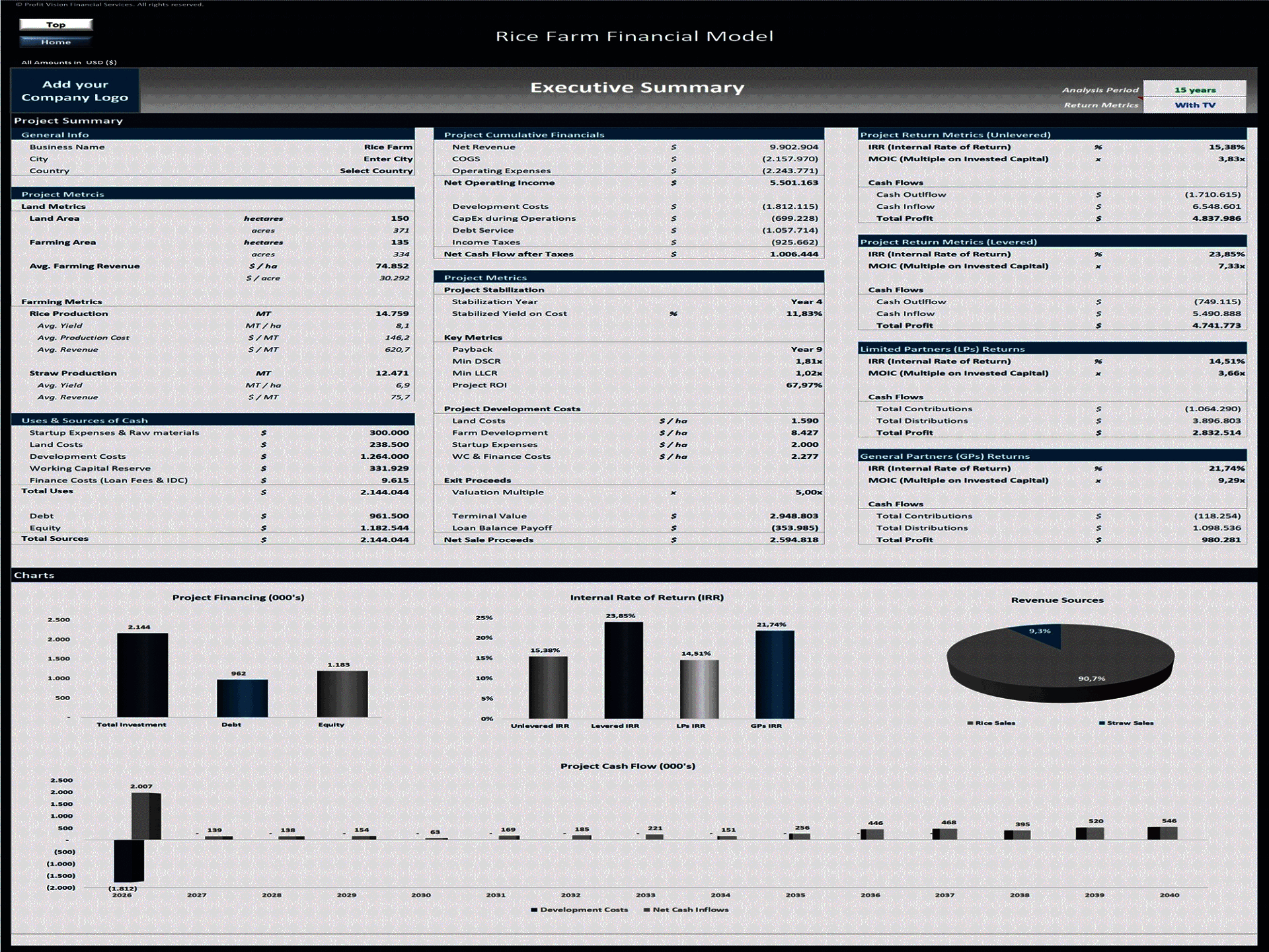 Rice Farm – 15 Year Financial Model (Excel template (XLSX)) Preview Image
