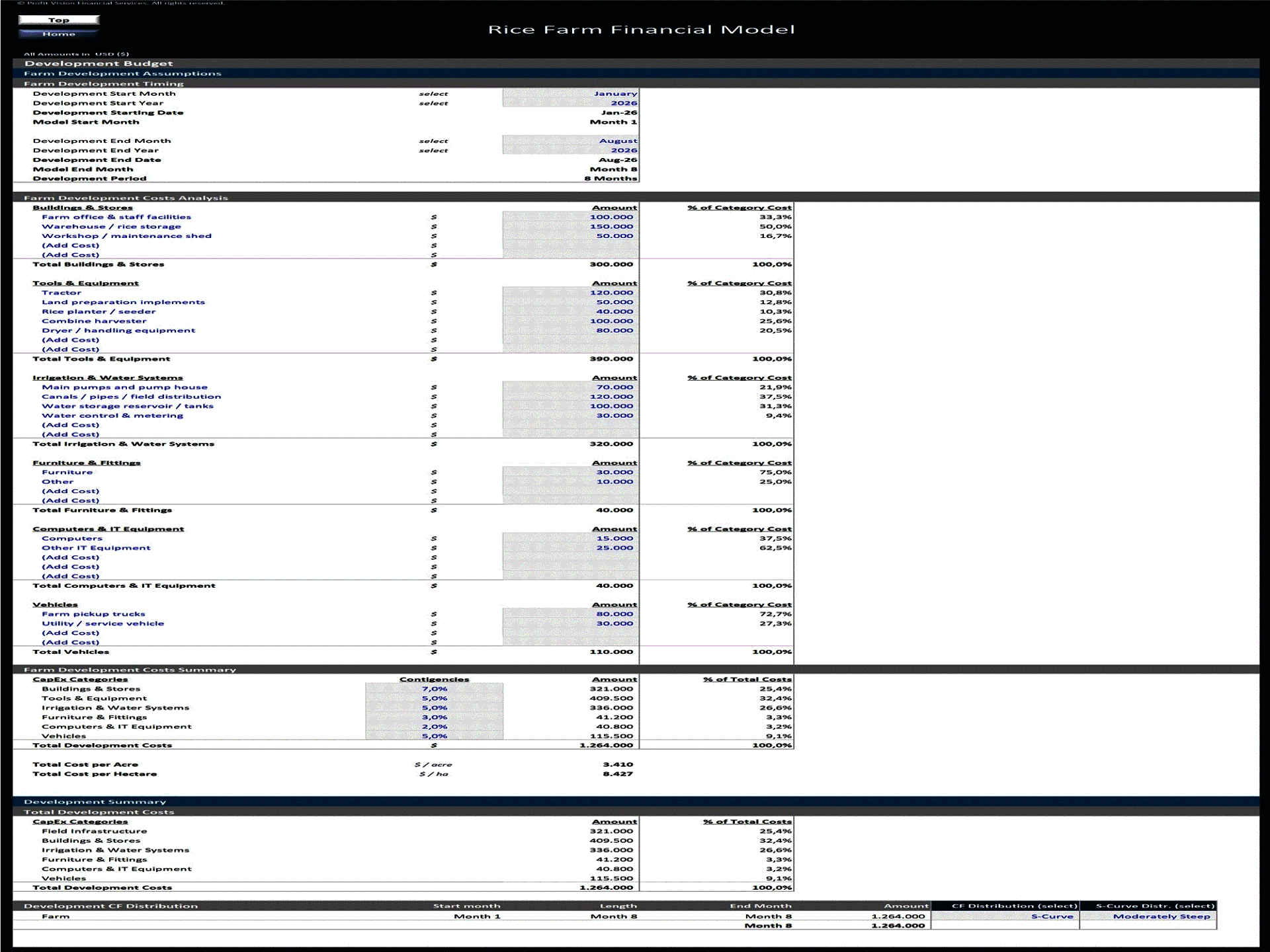 Rice Farm – 15 Year Financial Model (Excel template (XLSX)) Preview Image
