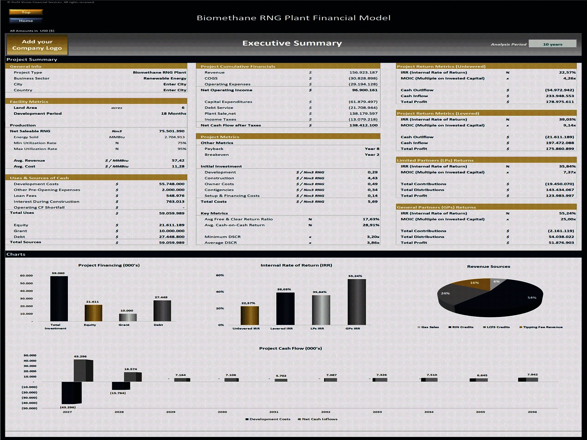 Biomethane RNG Plant – 10 Year Financial Model (Excel template (XLSX)) Preview Image
