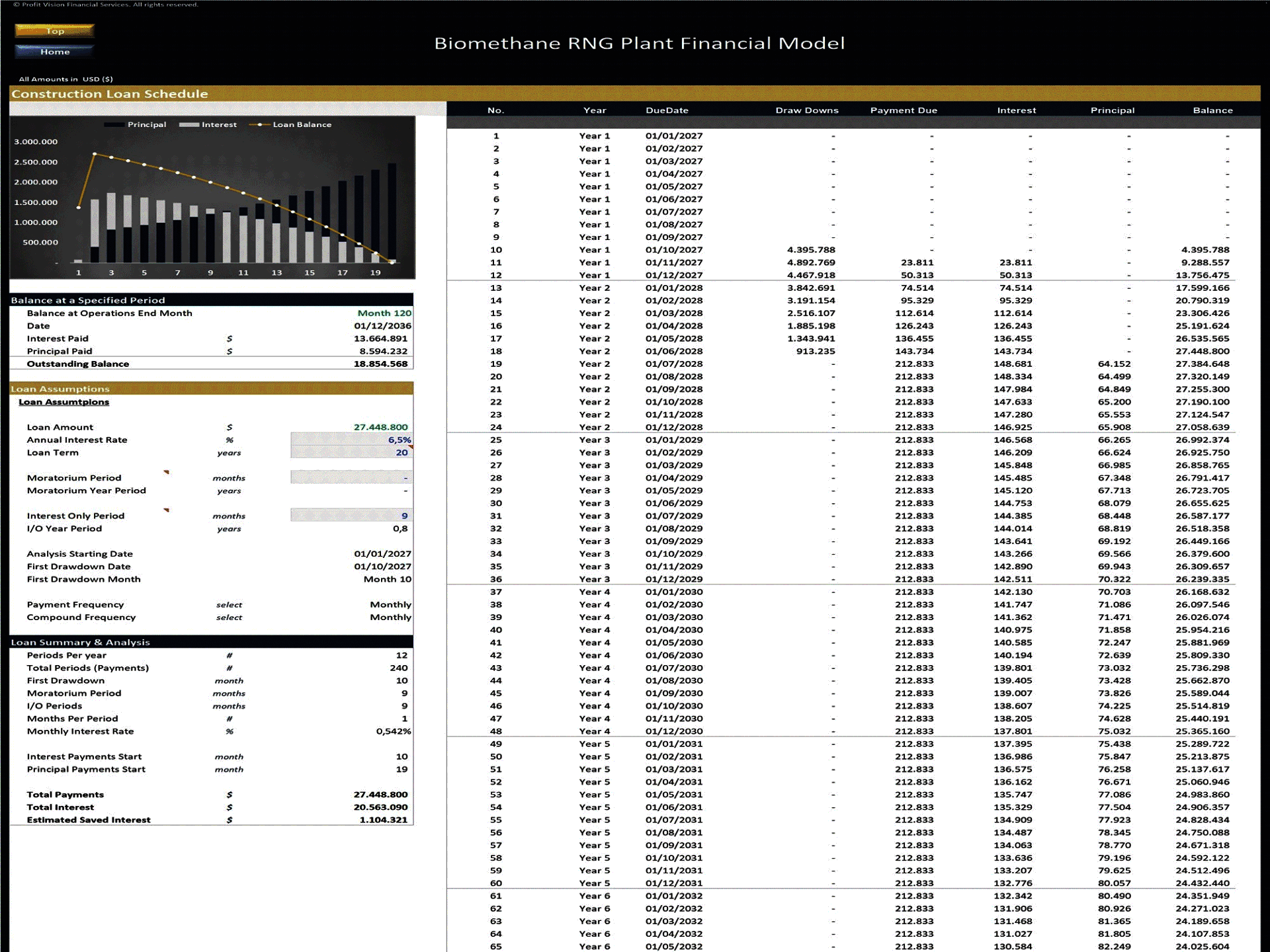Biomethane RNG Plant – 10 Year Financial Model (Excel template (XLSX)) Preview Image