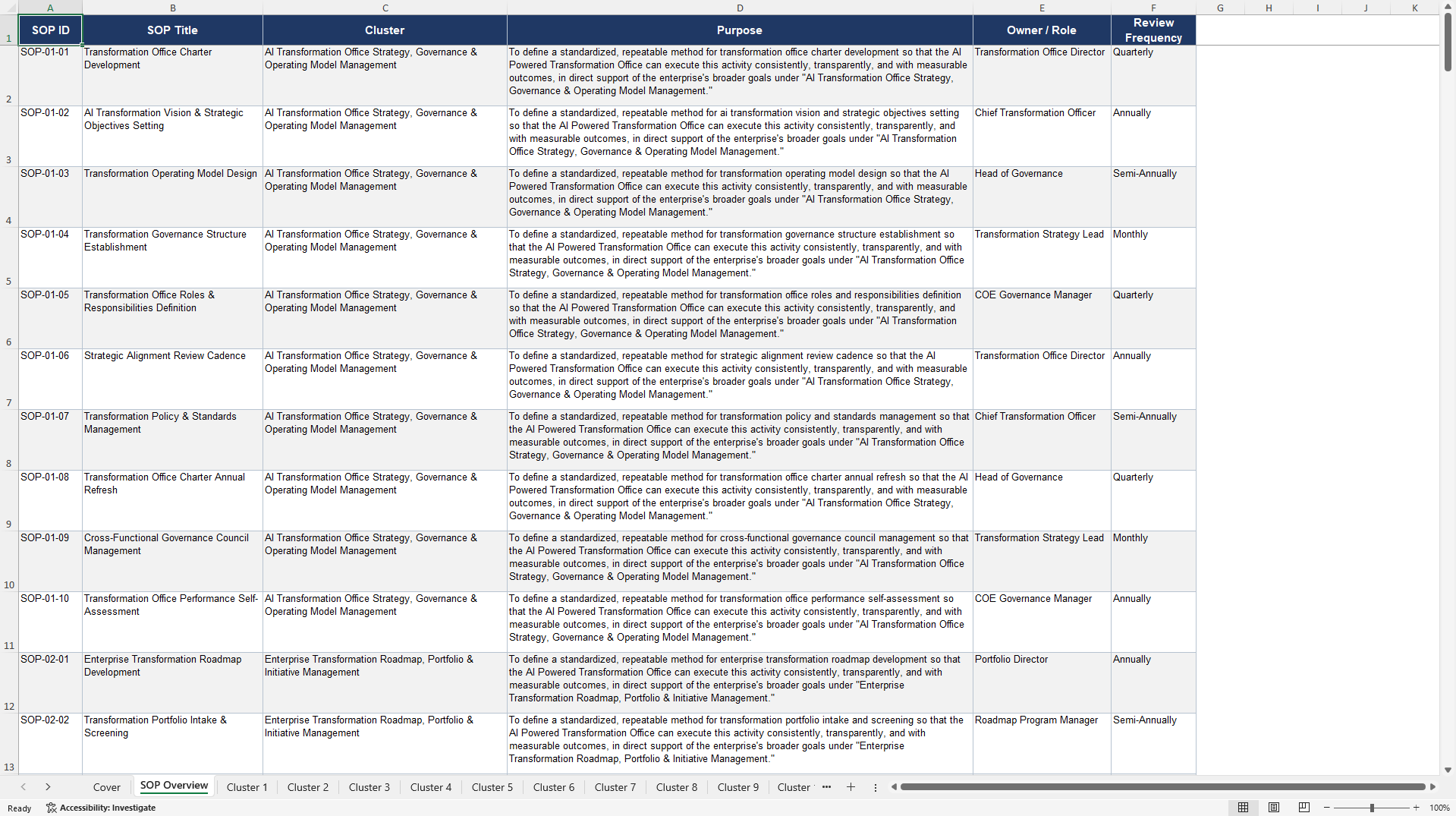100+ AI-Powered Transformation Office SOPs (Excel template (XLSX)) Preview Image