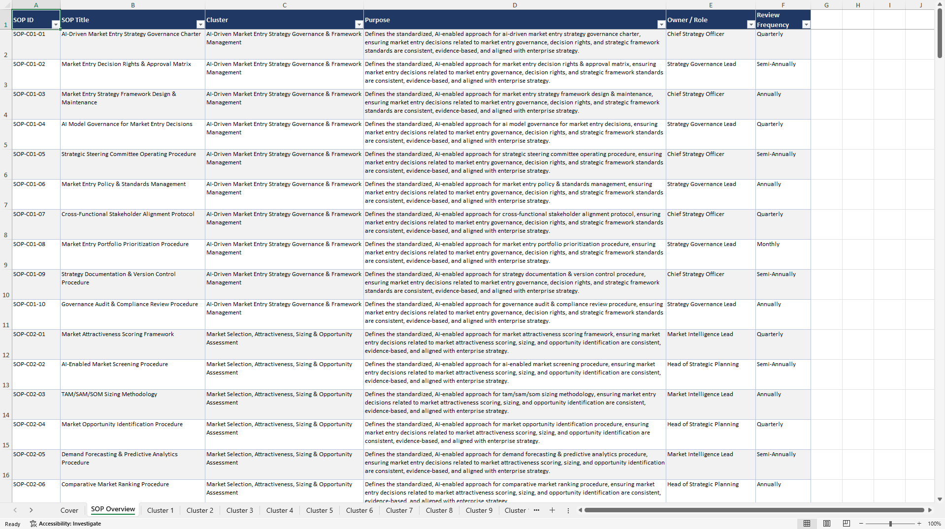 100+ AI-Driven Market Entry Strategy SOPs (Excel template (XLSX)) Preview Image