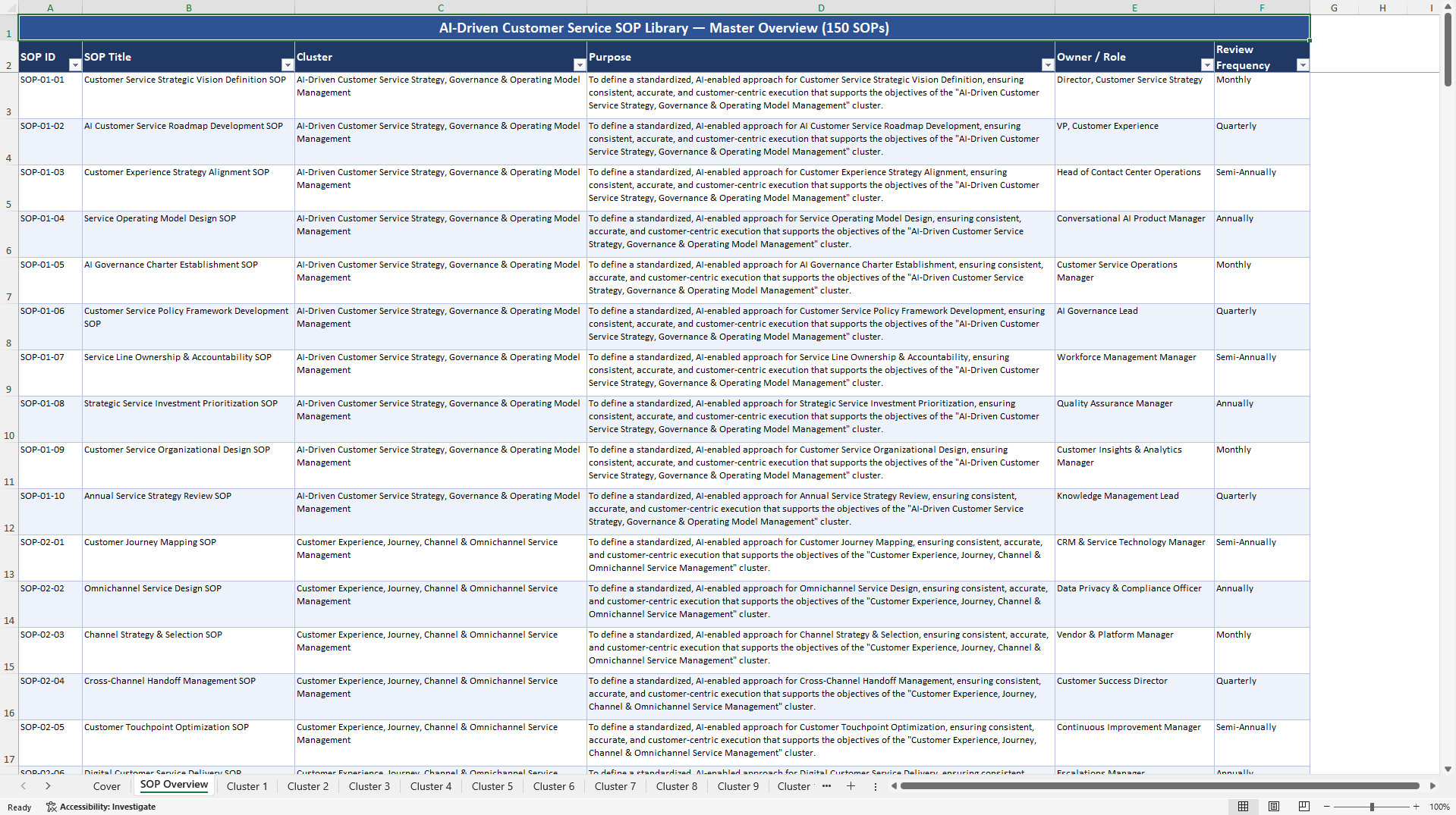 100+ AI-Driven Customer Service SOPs (Excel template (XLSX)) Preview Image