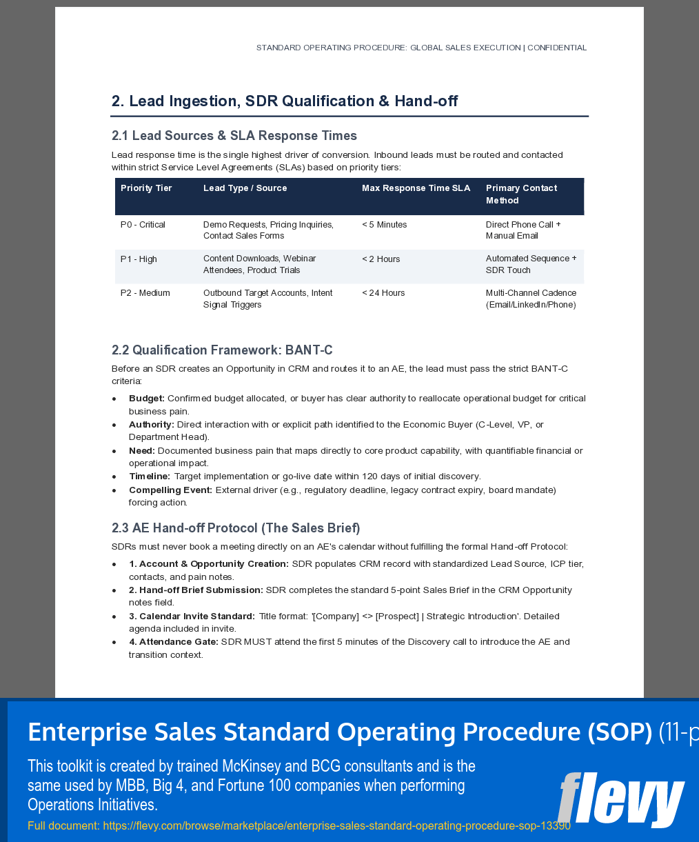Enterprise Sales Standard Operating Procedure (SOP) (11-page Word document) Preview Image
