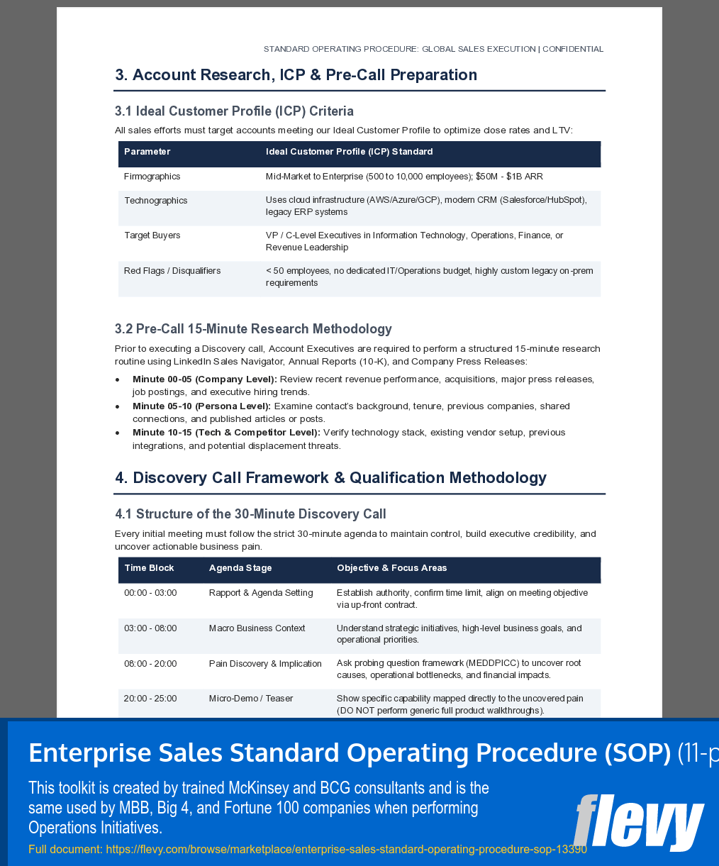 Enterprise Sales Standard Operating Procedure (SOP) (11-page Word document) Preview Image