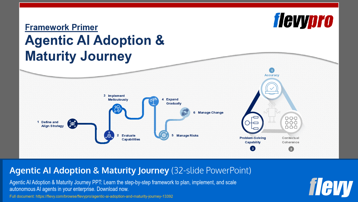 Agentic AI Adoption & Maturity Journey (32-slide PPT PowerPoint presentation template (PPTX)) Preview Image