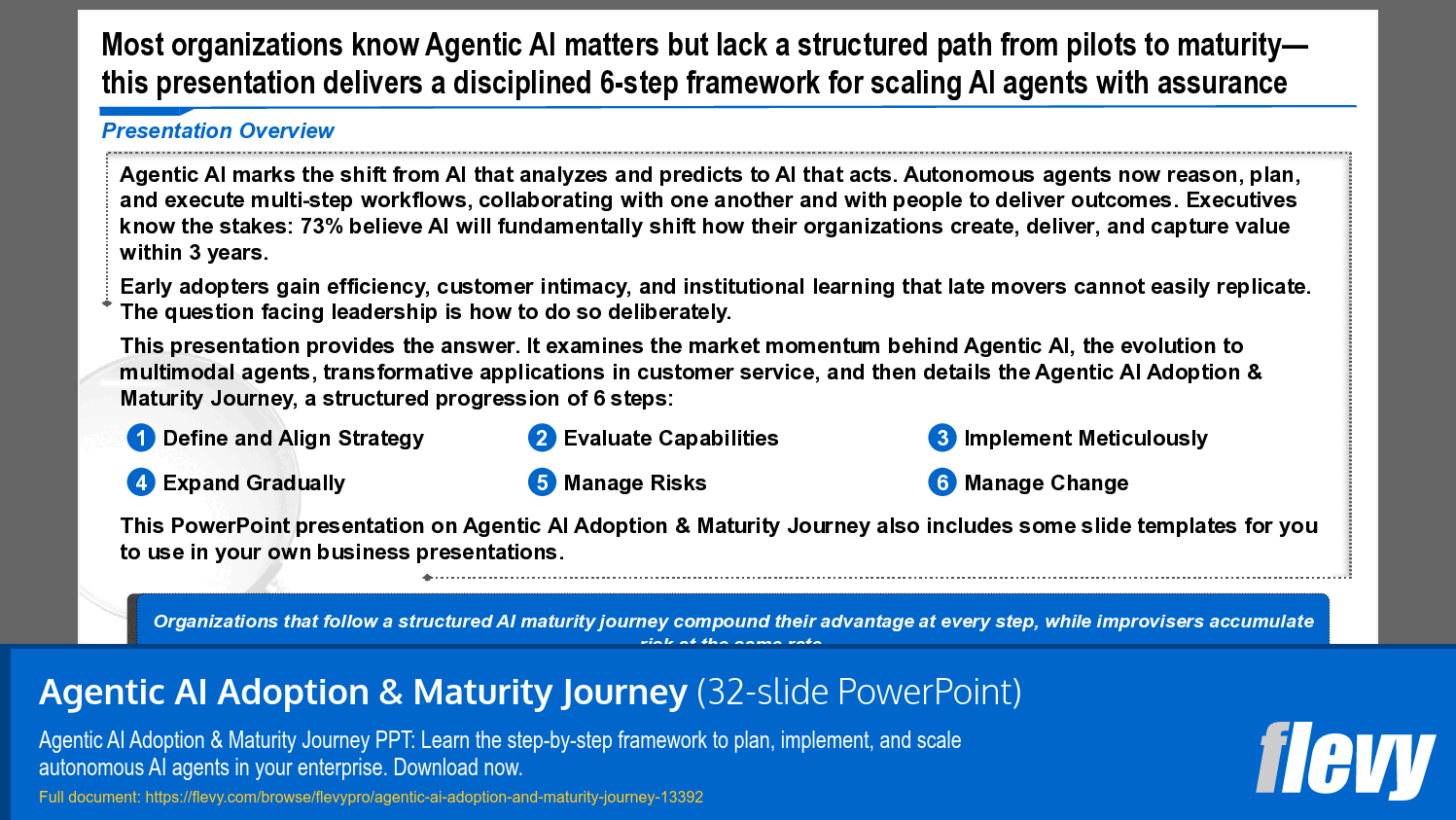 Agentic AI Adoption & Maturity Journey (32-slide PPT PowerPoint presentation template (PPTX)) Preview Image