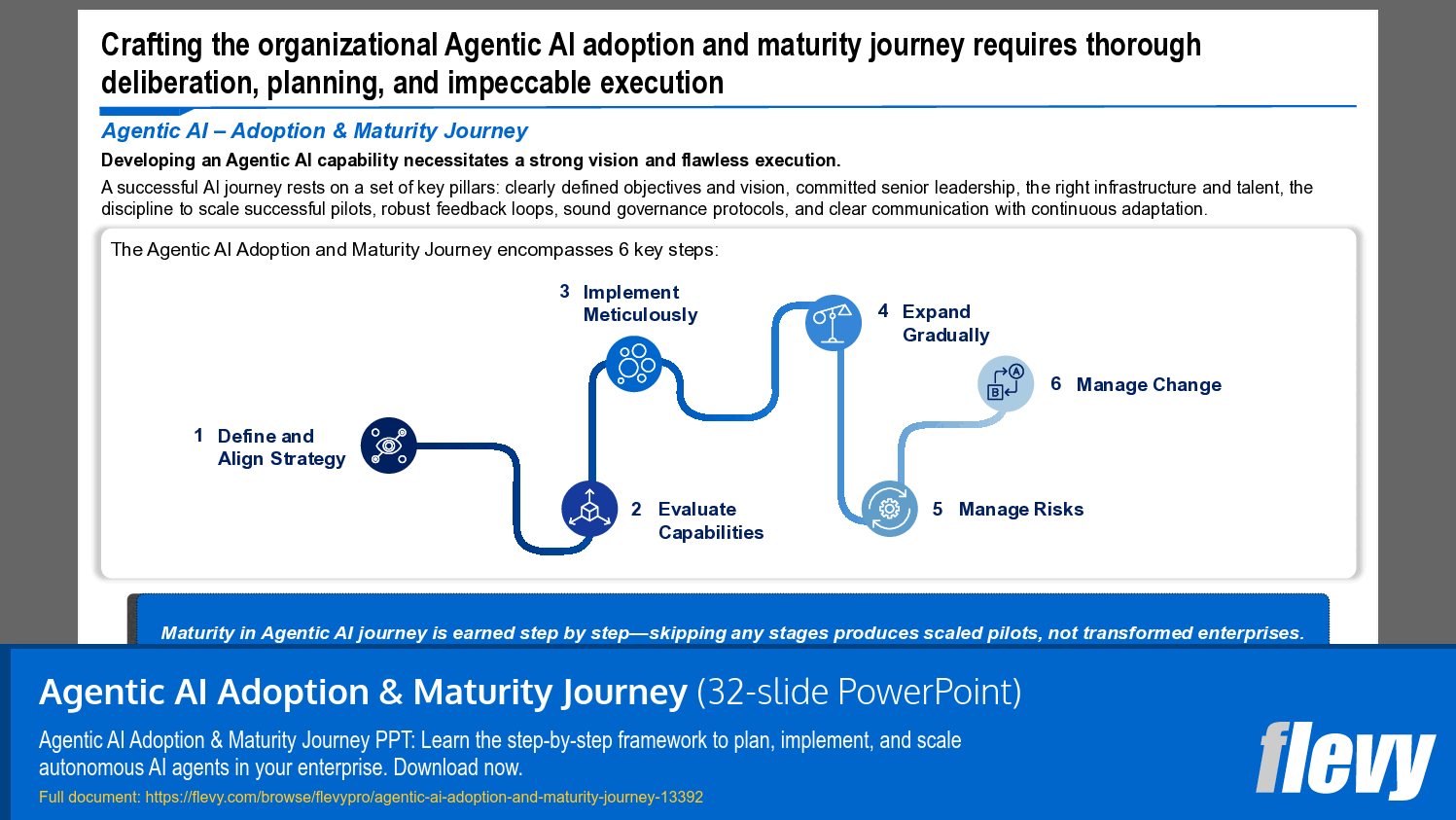 Agentic AI Adoption & Maturity Journey (32-slide PPT PowerPoint presentation template (PPTX)) Preview Image