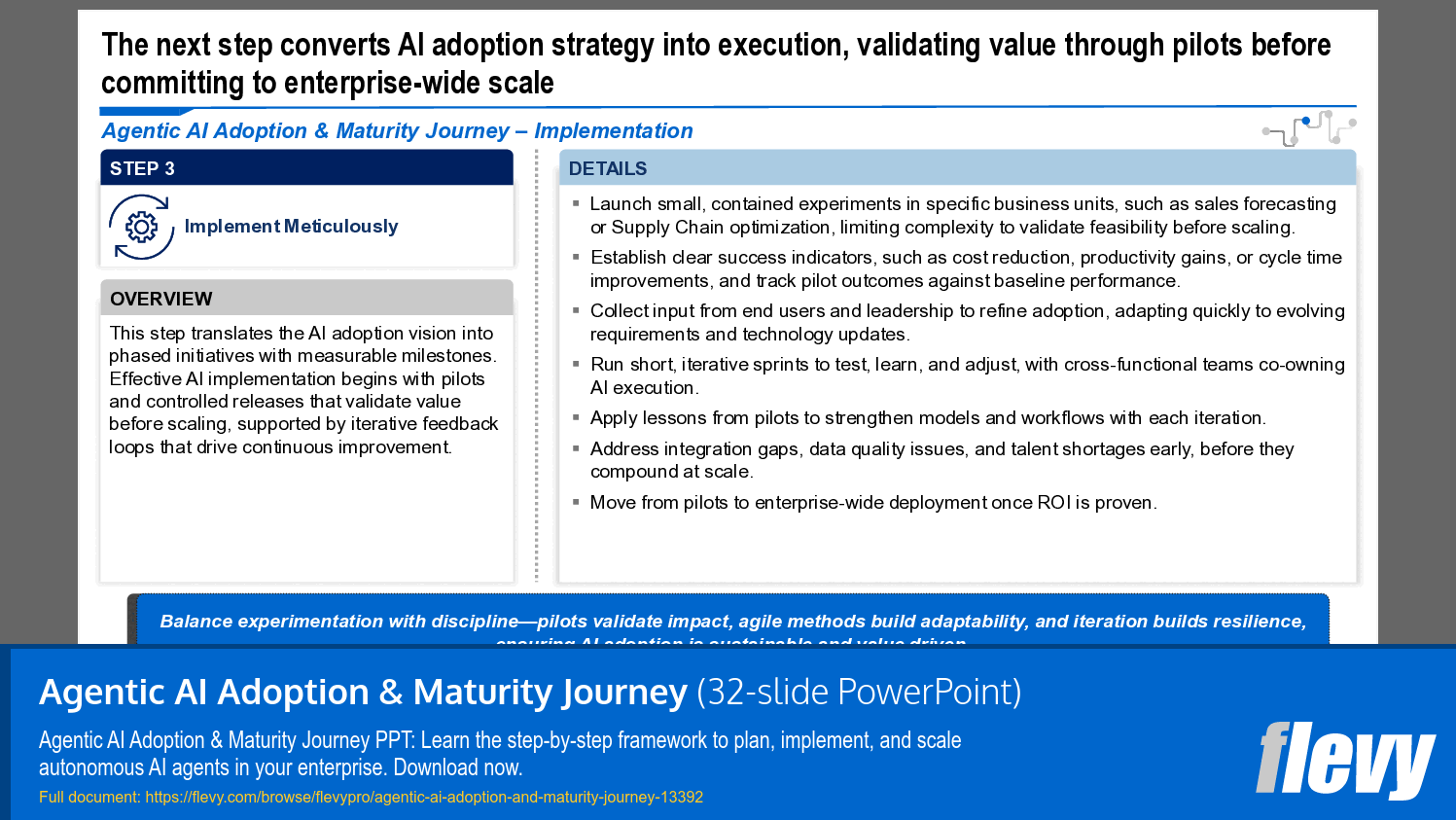 Agentic AI Adoption & Maturity Journey (32-slide PPT PowerPoint presentation template (PPTX)) Preview Image