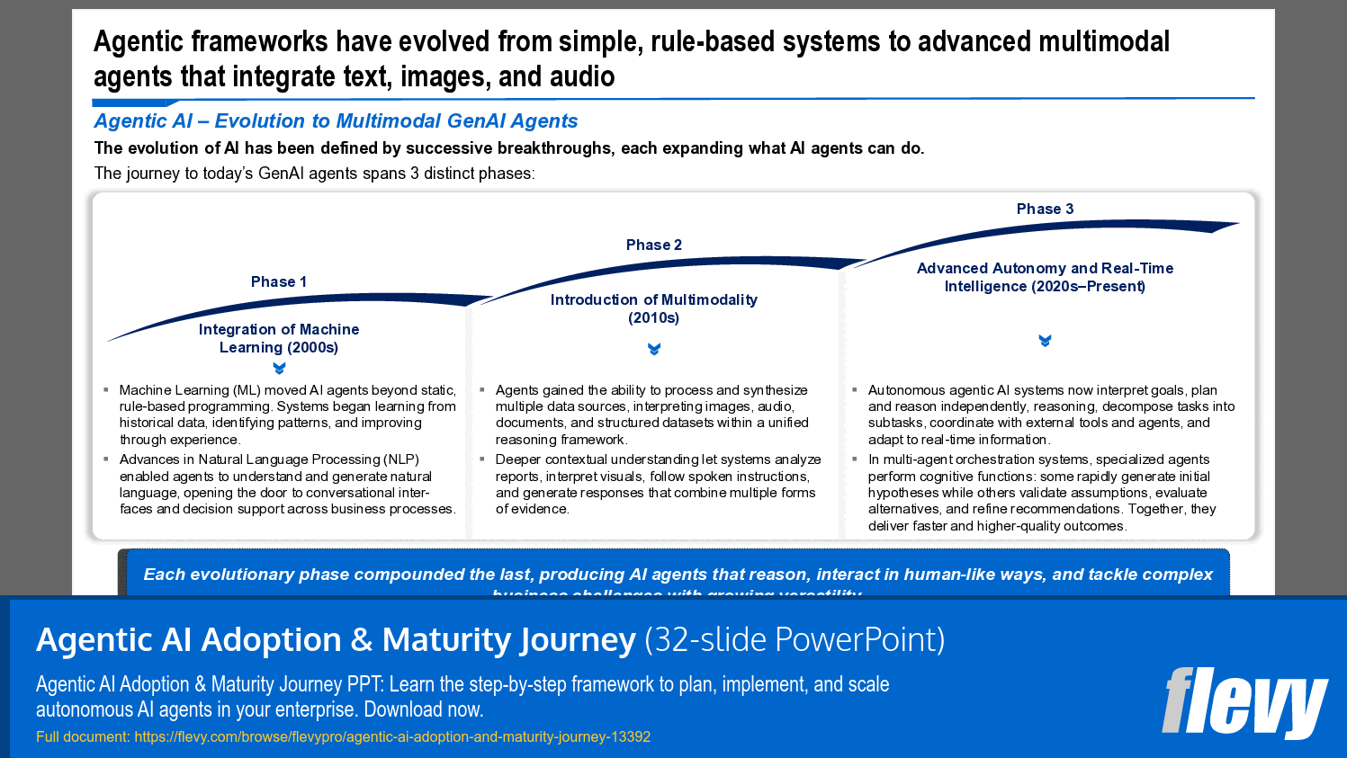 Agentic AI Adoption & Maturity Journey (32-slide PPT PowerPoint presentation template (PPTX)) Preview Image