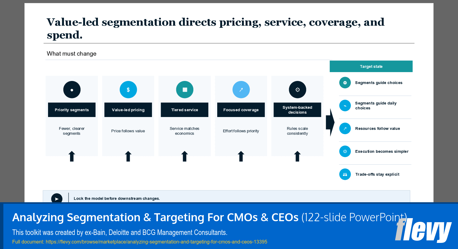 Analyzing Segmentation & Targeting For CMOs & CEOs (122-slide PPT PowerPoint presentation template (PPTX)) Preview Image