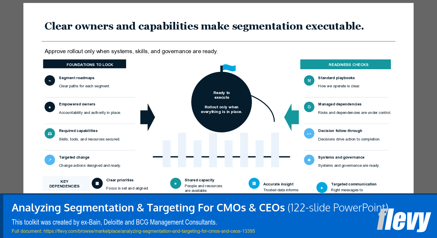 Analyzing Segmentation & Targeting For CMOs & CEOs (122-slide PPT PowerPoint presentation template (PPTX)) Preview Image