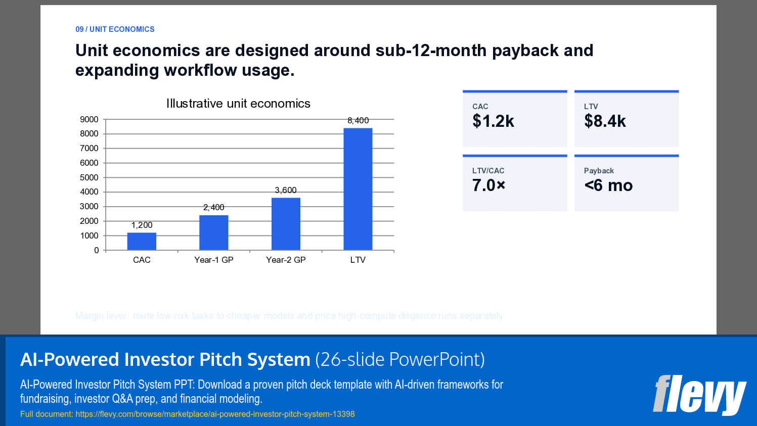 AI-Powered Investor Pitch System (26-slide PPT PowerPoint presentation template (PPTX)) Preview Image