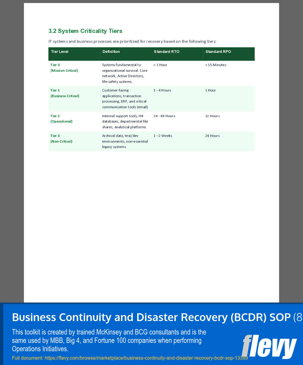 Business Continuity and Disaster Recovery (BCDR) SOP (8-page Word document) Preview Image