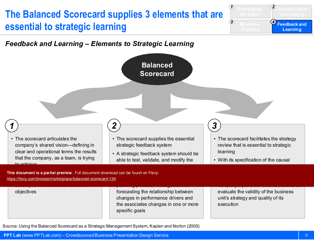 Balanced Scorecard (34-slide PowerPoint presentation (PPTX)) Preview Image
