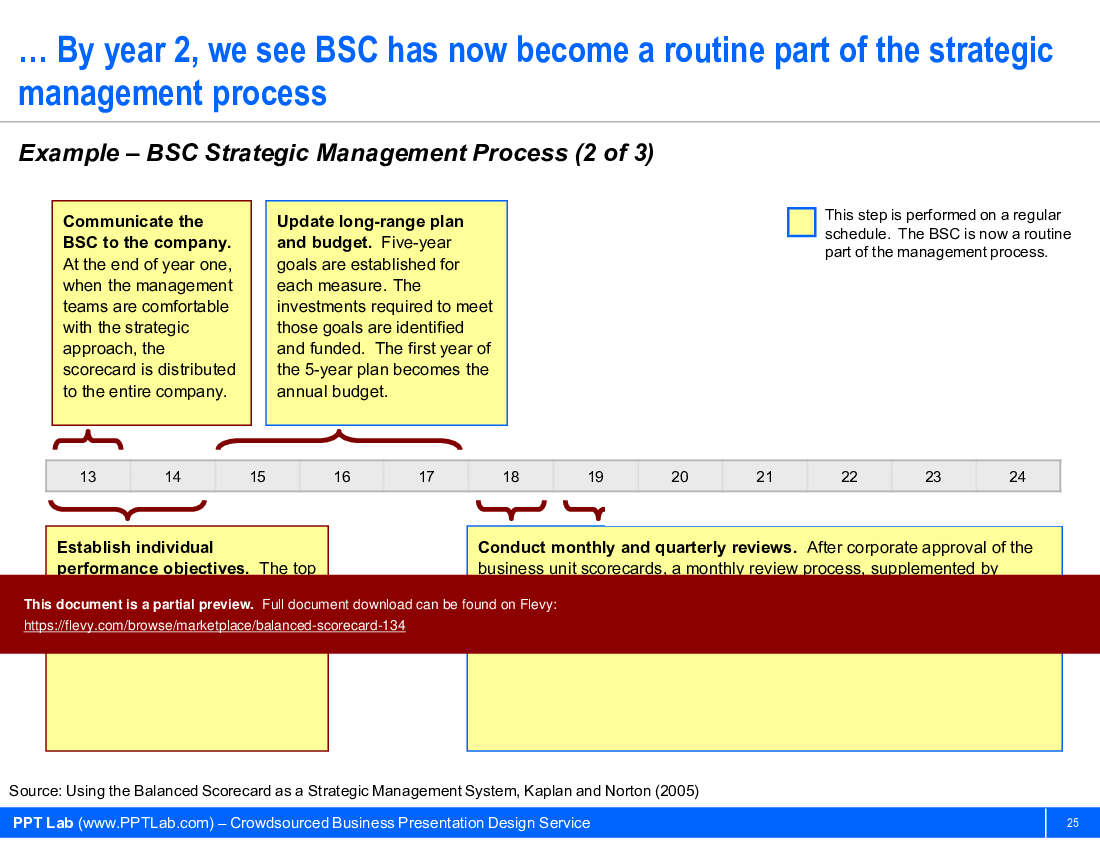 Balanced Scorecard (34-slide PowerPoint presentation (PPTX)) Preview Image