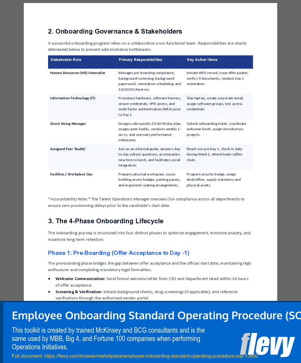 Employee Onboarding Standard Operating Procedure (SOP) (7-page Word document) Preview Image