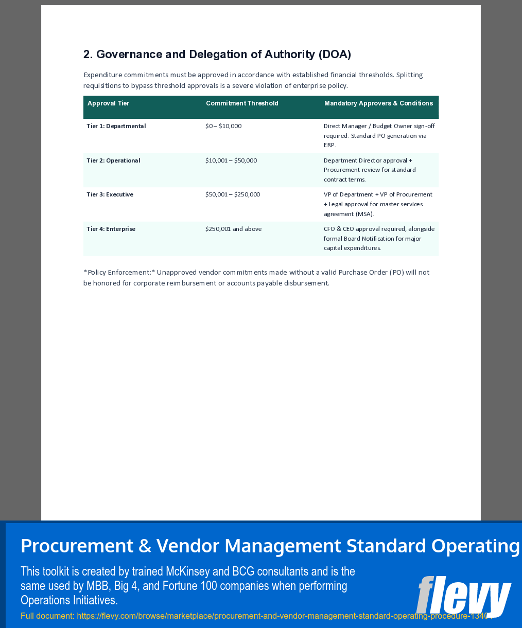 Procurement & Vendor Management Standard Operating Procedure (6-page Word document) Preview Image