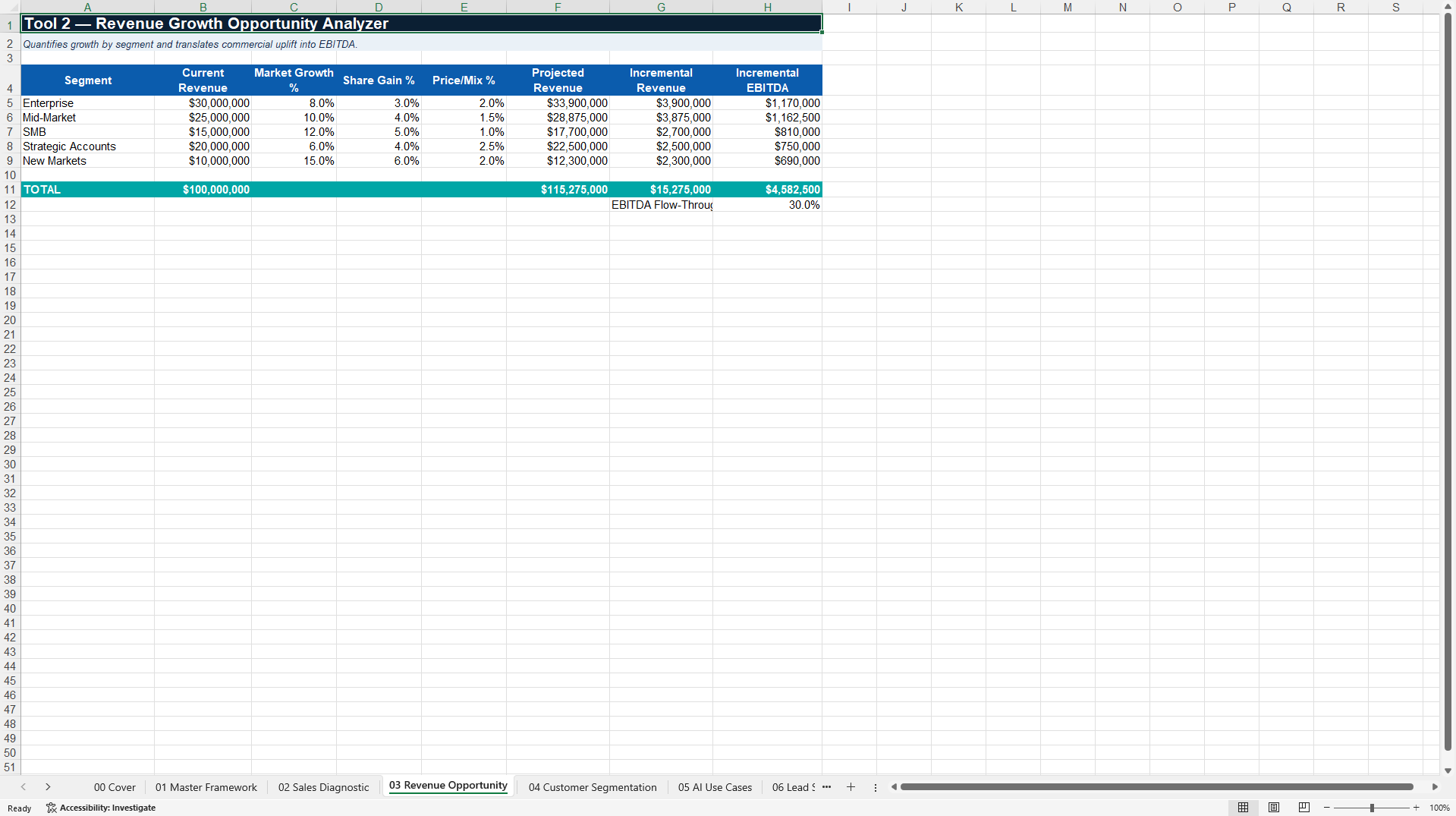 Intelligent Revenue Growth Excel Playbook 2027 (Excel template (XLSX)) Preview Image