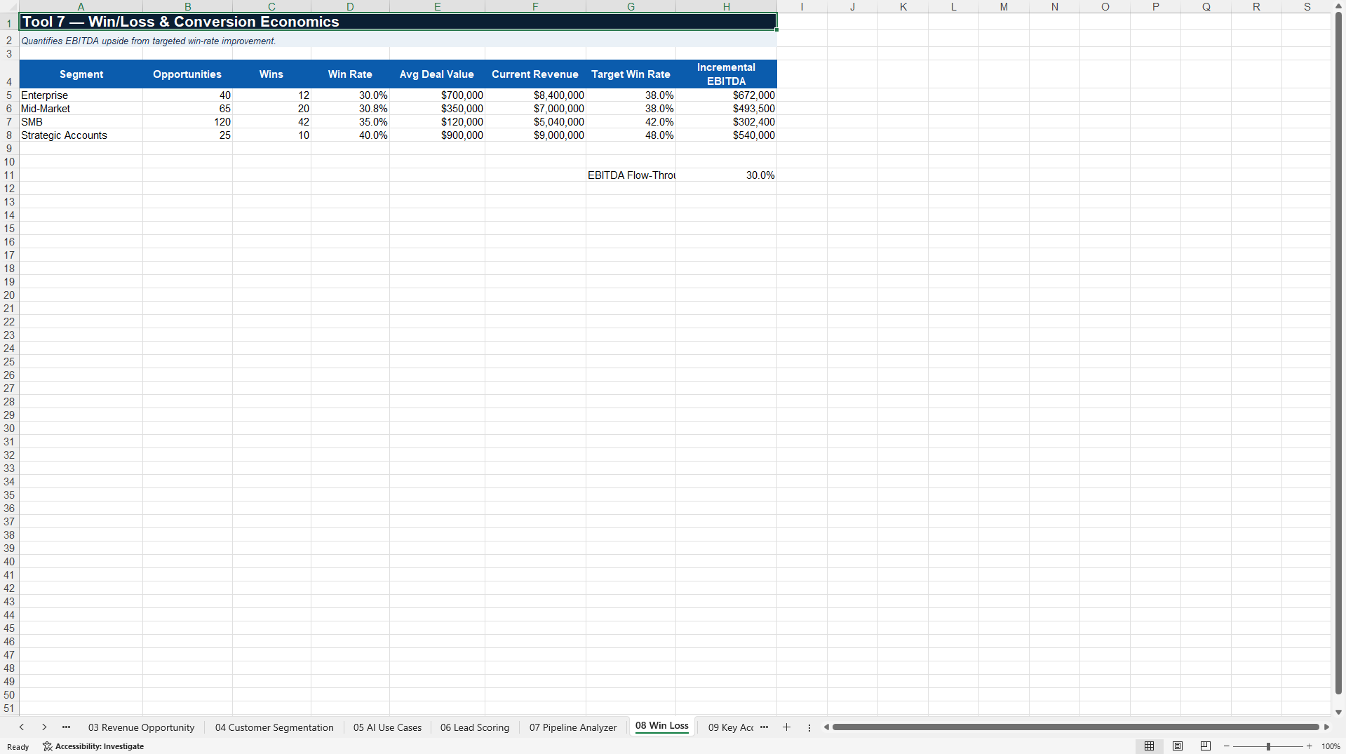 Intelligent Revenue Growth Excel Playbook 2027 (Excel template (XLSX)) Preview Image