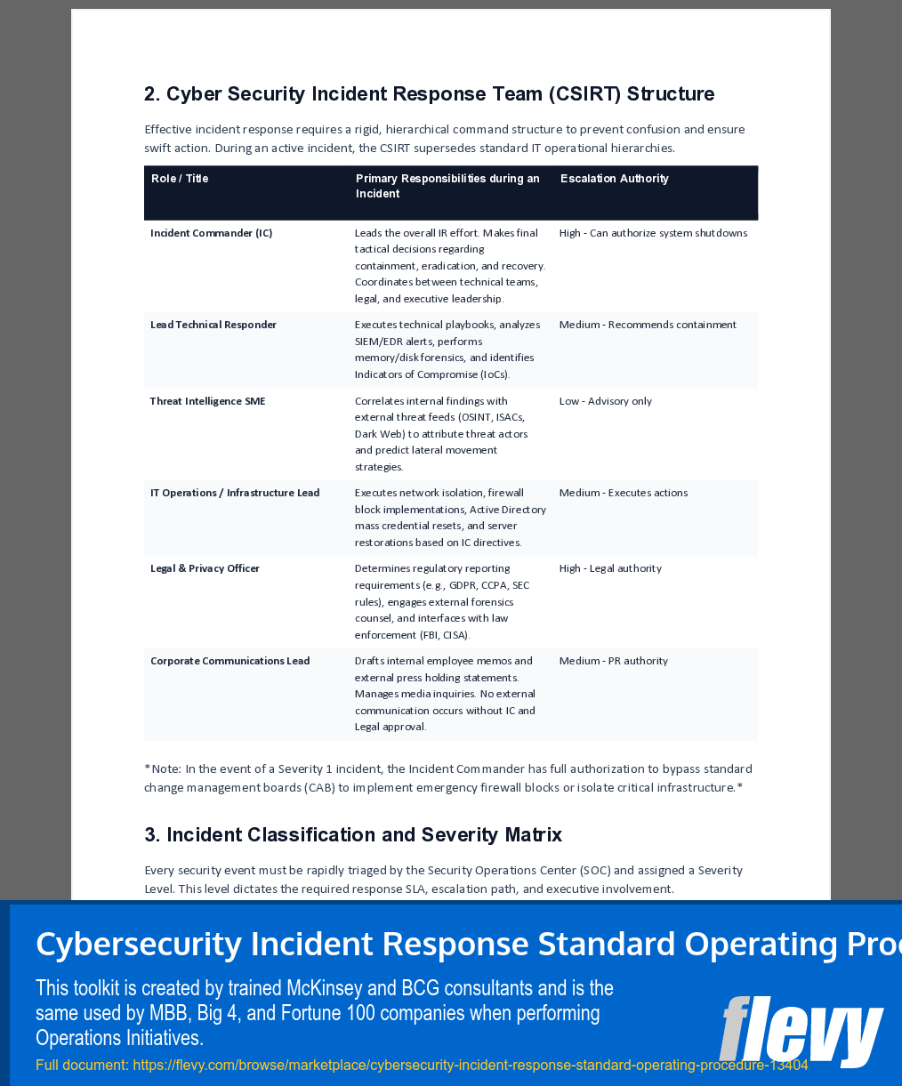 Cybersecurity Incident Response Standard Operating Procedure (10-page Word document) Preview Image
