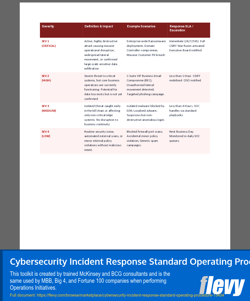 Cybersecurity Incident Response Standard Operating Procedure (10-page Word document) Preview Image