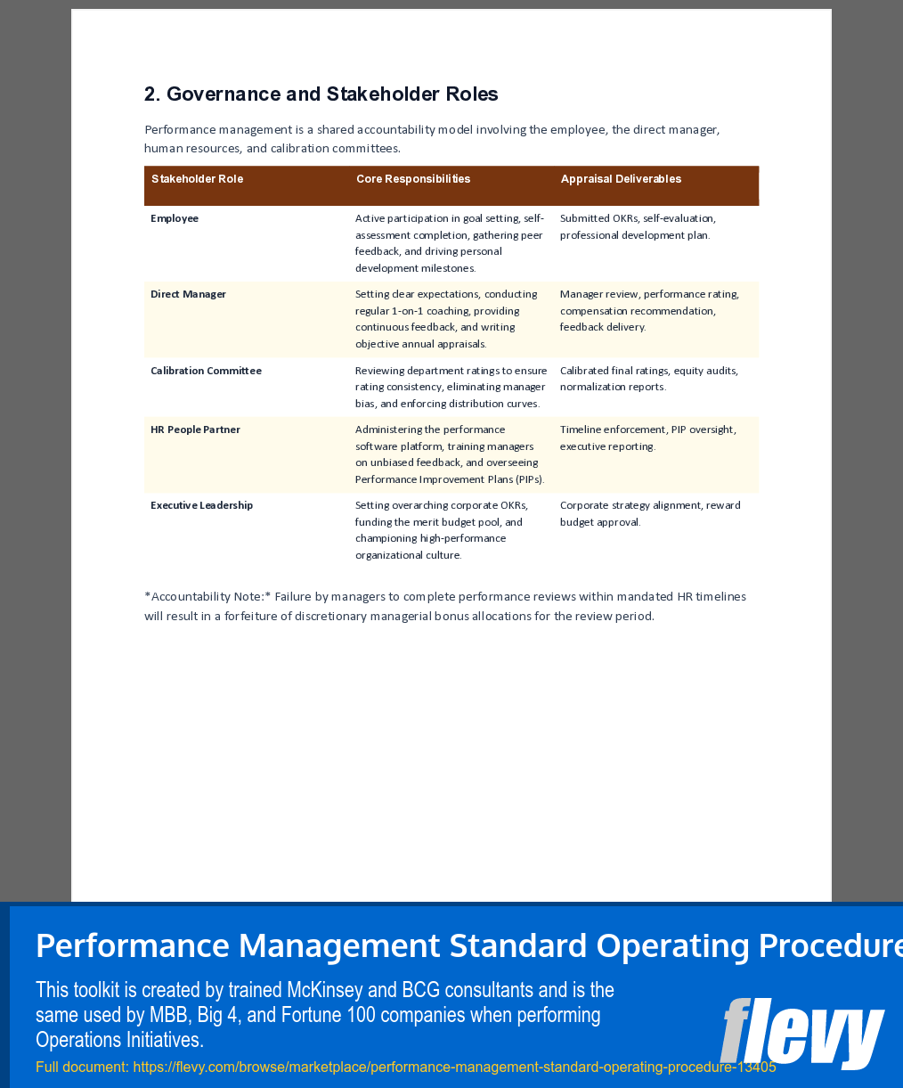 Performance Management Standard Operating Procedure (7-page Word document) Preview Image