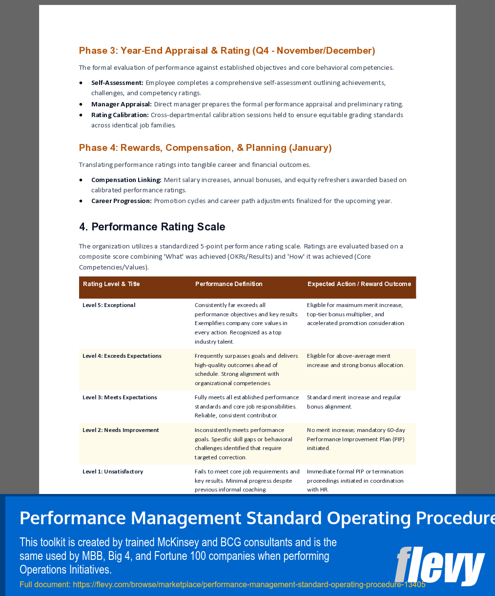 Performance Management Standard Operating Procedure (7-page Word document) Preview Image