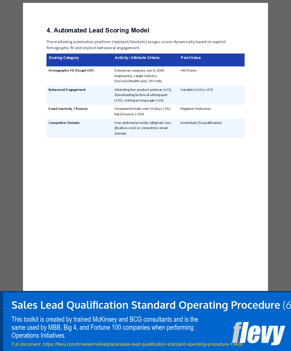 Sales Lead Qualification Standard Operating Procedure (6-page Word document) Preview Image