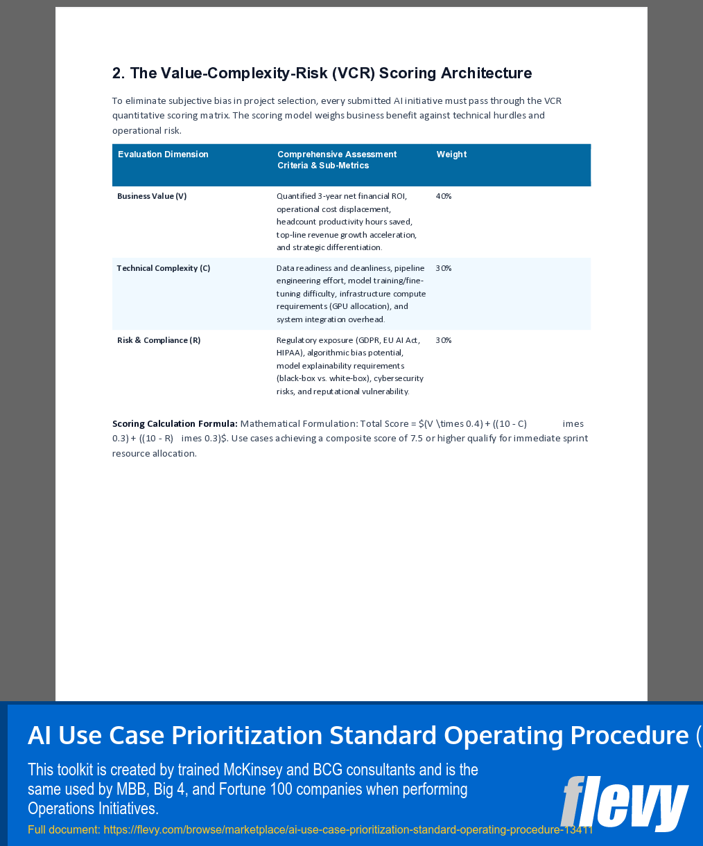 AI Use Case Prioritization Standard Operating Procedure (7-page Word document) Preview Image
