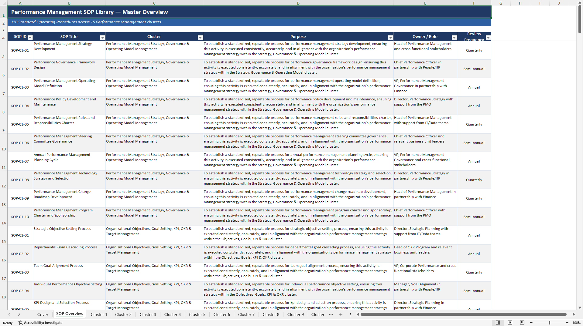 100+ Performance Management SOPs (Excel template (XLSX)) Preview Image