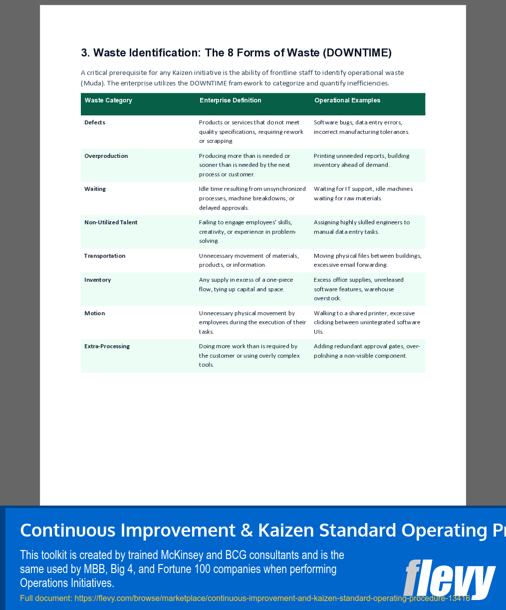 Continuous Improvement & Kaizen Standard Operating Procedure (10-page Word document) Preview Image