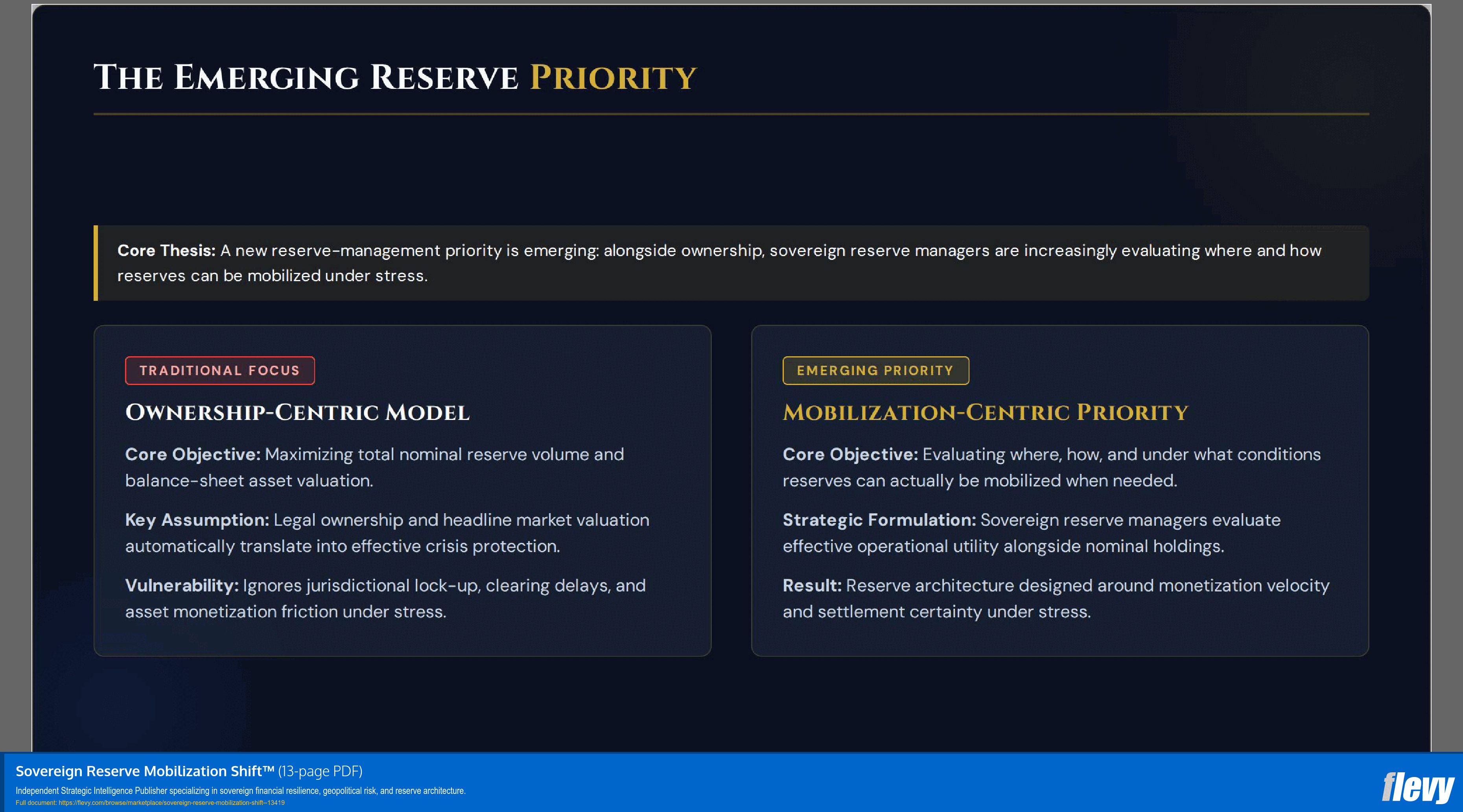 Sovereign Reserve Mobilization Shift™ (13-page PDF document) Preview Image