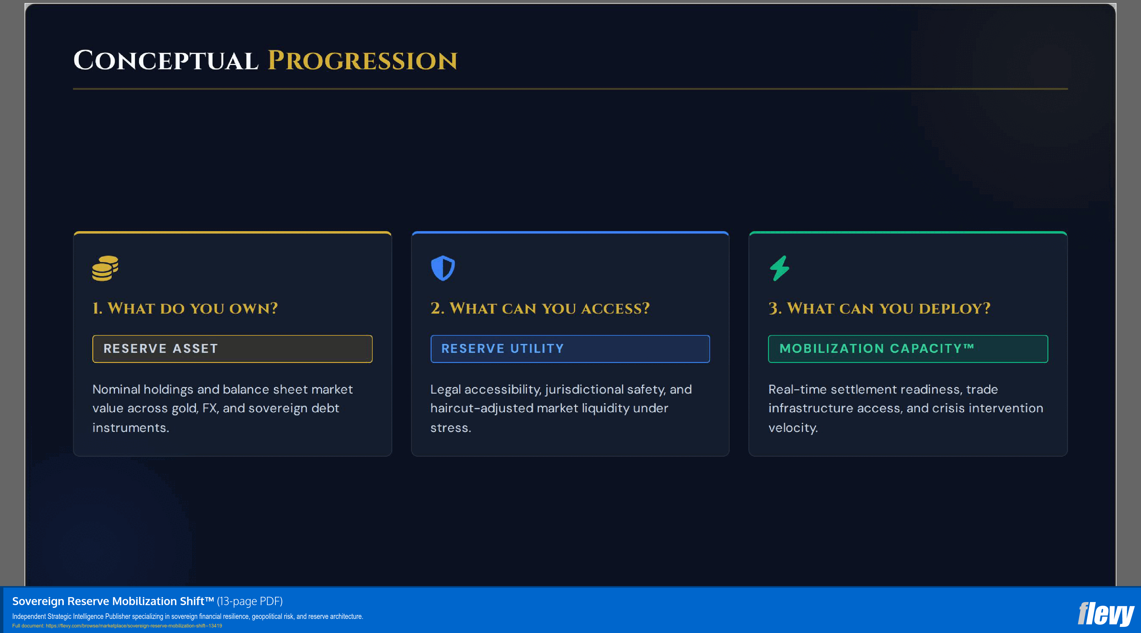 Sovereign Reserve Mobilization Shift™ (13-page PDF document) Preview Image